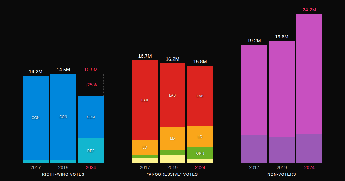 This Is Why British Politics Feels Broken
